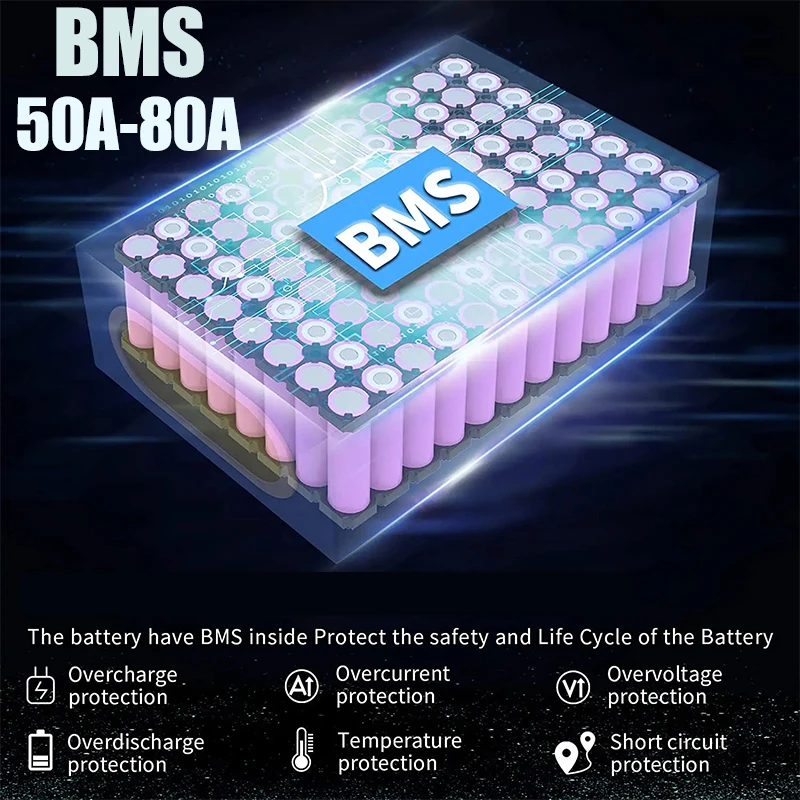 60V 72V 2000W ebike Elektrisch - đánh giá và giá 72V 50Ah 21700 Lithium Battery